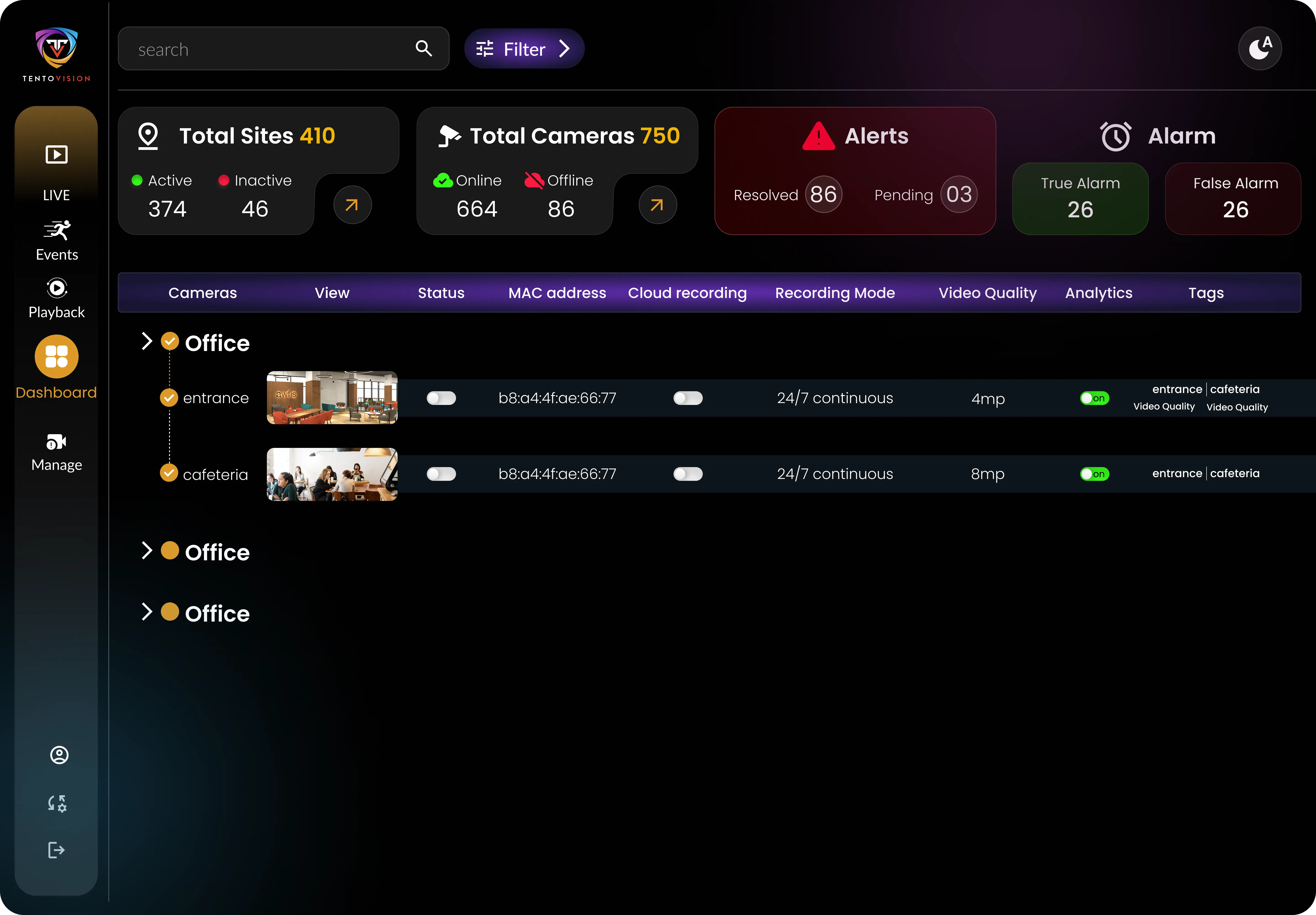 PPE Violation Detection Dashboard